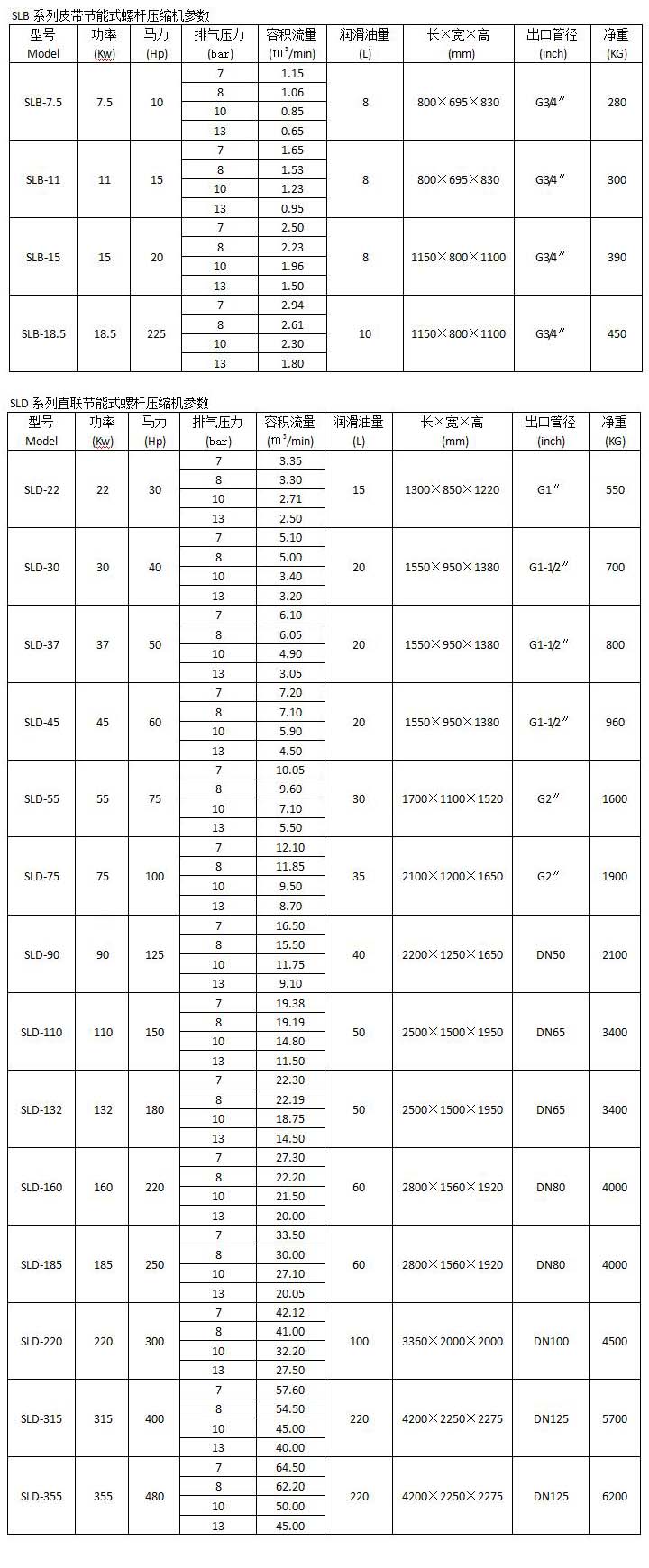節(jié)能螺桿空壓機(jī)參數(shù)