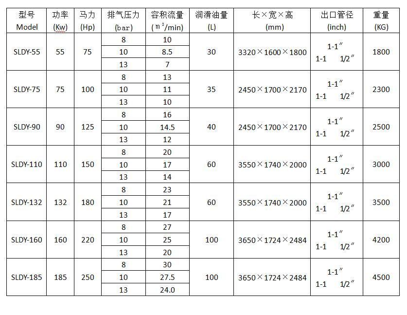 節(jié)能螺桿空壓機(jī)參數(shù)