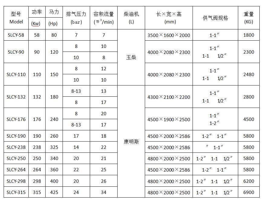 節(jié)能螺桿空壓機參數(shù)