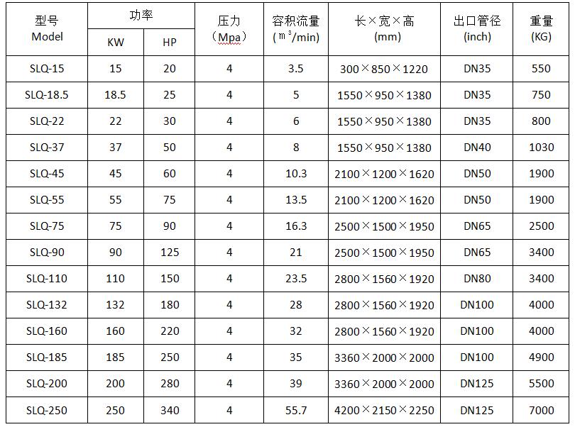 節(jié)能螺桿空壓機參數(shù)